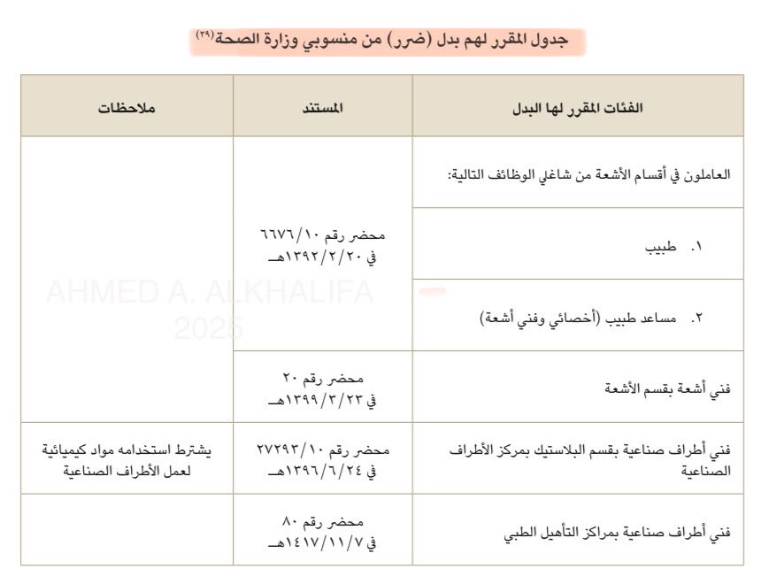من يستحق صرف (  بدل الضرر  ) ؟

المصدر | 
دليل الحقوق والمزايا المالية لـ الممارسين الصحيين السعوديين بـ وزارة الصحة …

<a href="/e_mohcom/">منسوبي وزارة الصحة</a> 
<a href="/MOH_Staff/">ملتقى منسوبي وزارة الصحة</a> 
<a href="/mohenews/">الأخبار الصحية</a> 
<a href="/TT_Rrkii/">صريح</a> 
<a href="/s_aldughman/">سالم مشاري آل دغمان</a> 
<a href="/aliaku1_ali/">علي الطخيس</a> 
<a href="/ahhd2008/">ابو فيصل</a>
<a href="/fa789fa/">فيصل القصير</a> 
<a href="/AskMOH5/">جسور</a> 
<a href="/moh_news7/">أخبار صحية</a> 

#موارد 
#وزارة_الصحة 
#منسوبي_وزارة_الصحة