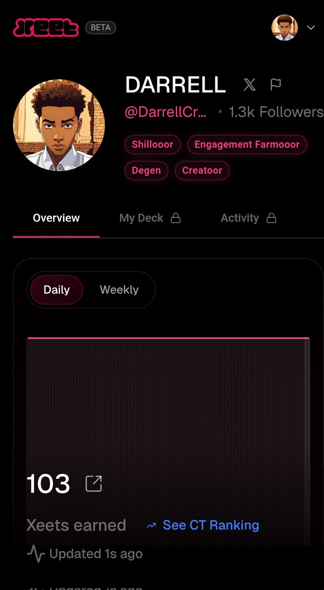 Also earned 103 xeets so far creating post about Solstice