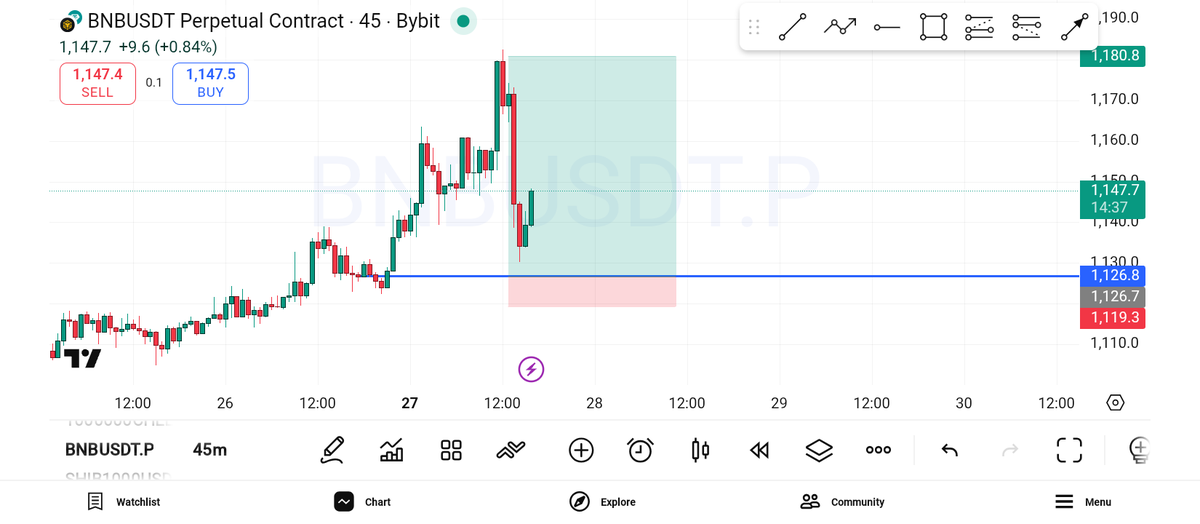 cryptobyselx's tweet photo. My view on $BNB 
#BNB https://t.co/byYxng8ovi