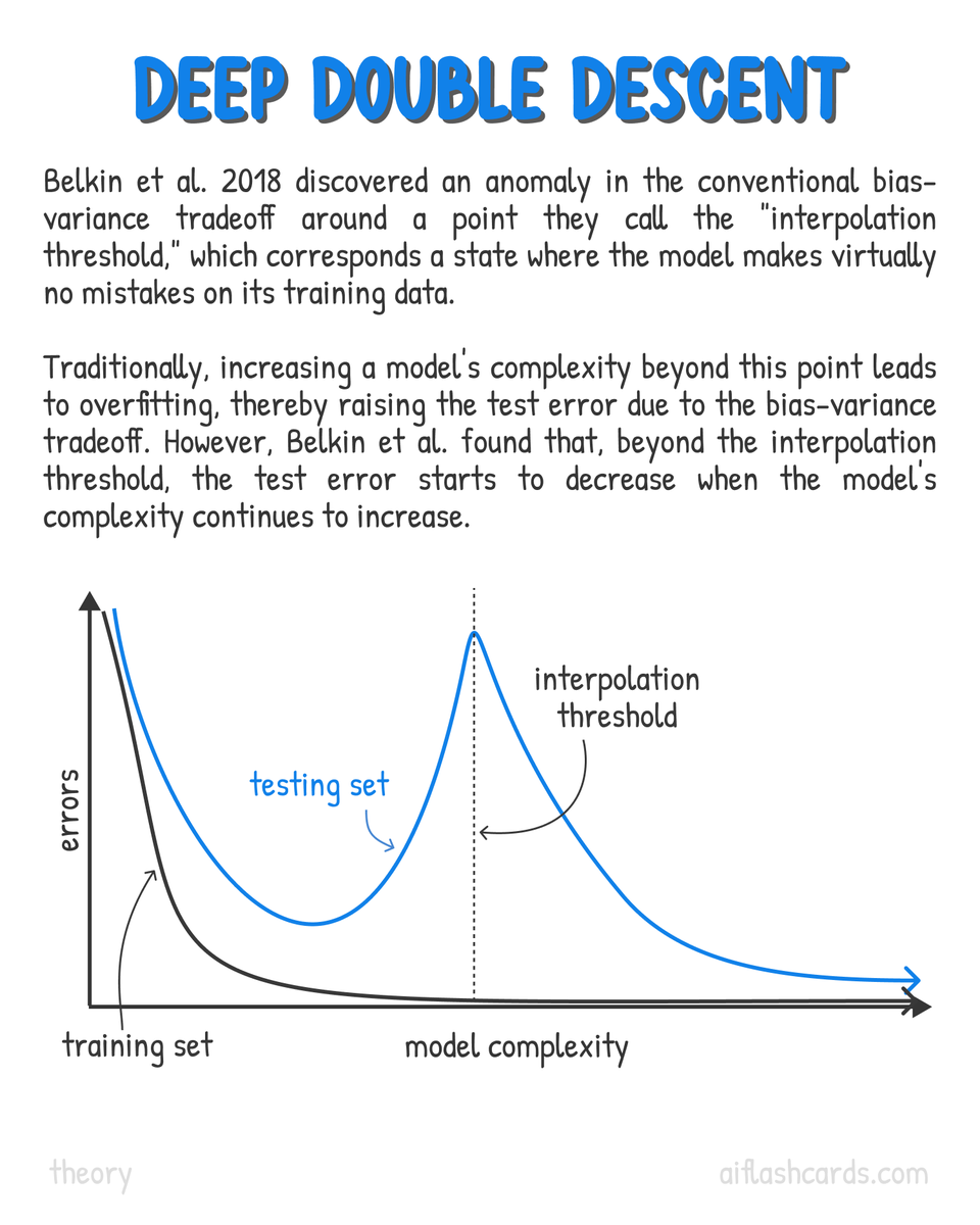 Chris Albon tweet media