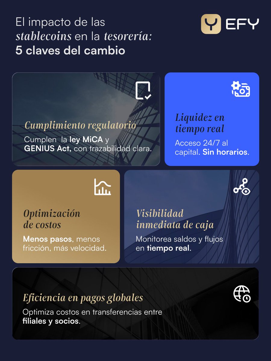Hoy, muchas áreas de tesorería continúan operando bajo estructuras que fueron diseñadas para entornos que ya no existen: horarios bancarios, rutas lentas, diversos intermediarios.

Las stablecoins no son solo una tendencia, es la herramienta funcional que permite ejecutar pagos