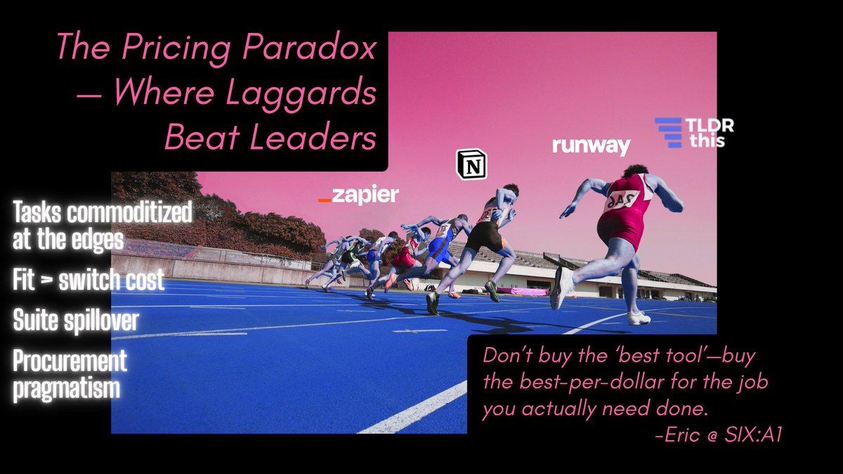 ericgiguere's tweet photo. Best Tools, or Best Quality for Money Tools? Great question!

Check out the latest article in my newsletter: The Pricing Paradox — Where Laggards Beat Leaders https://t.co/AR7DuHqBW6 via @LinkedIn https://t.co/mIvJMQtm9R