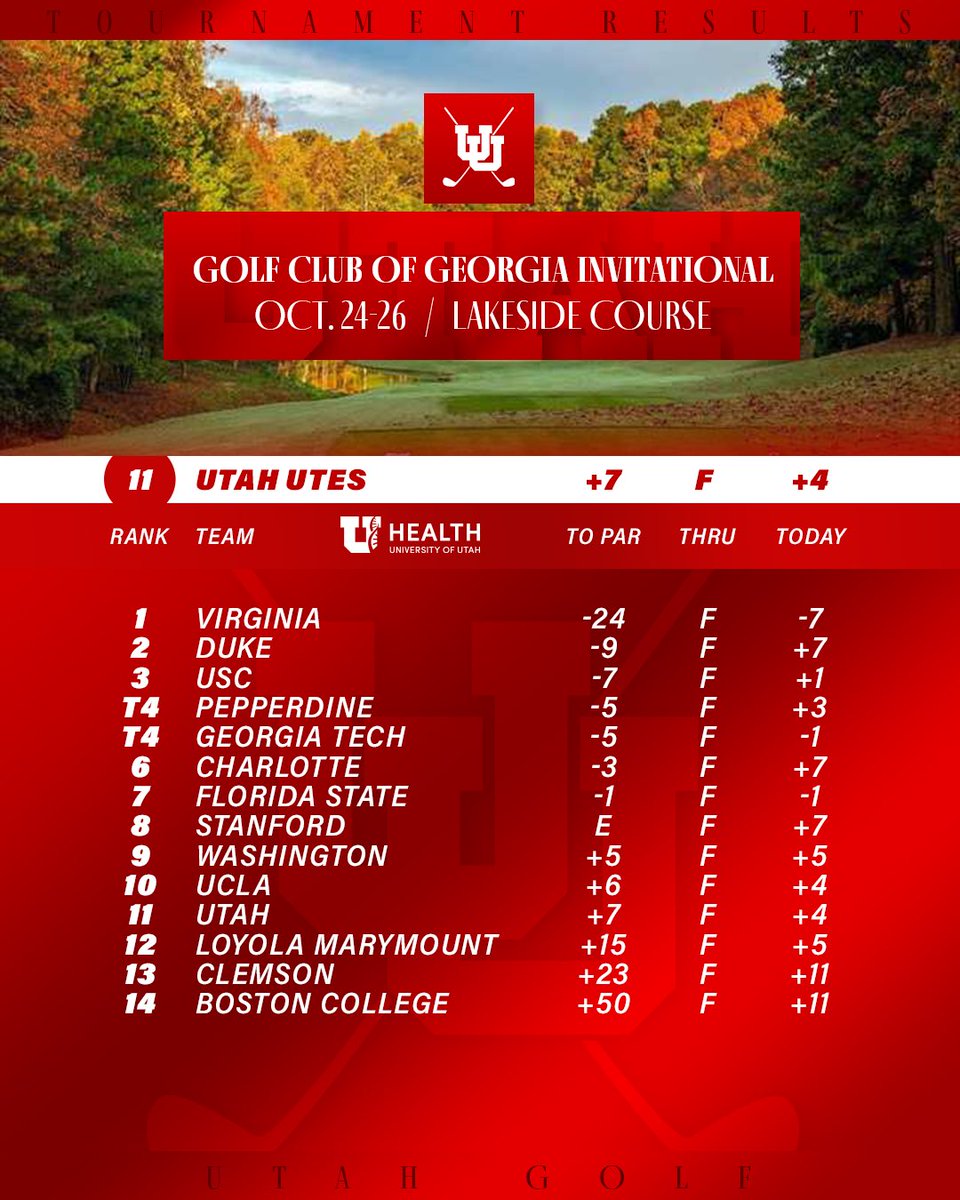 That’s all till January 🫡 ⛳️

📰 tinyurl.com/msbyxmke

#GoUtes
