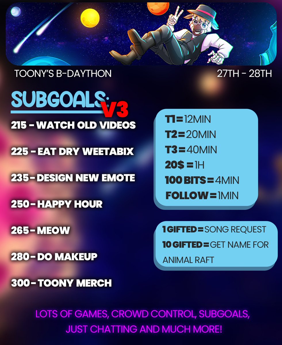 what the actual....

Never expected to reach all the subgoals, LET ALONE only 1 hour in...  LET ALONE 3 HOURS IN REACH THE SUBGOALS FROM LIST V2
So... THESE ARE THE NEW, NEW SUBGOALS!! 

thank you all so so SO MUCH! I'm legit lost for words... like what the heck....