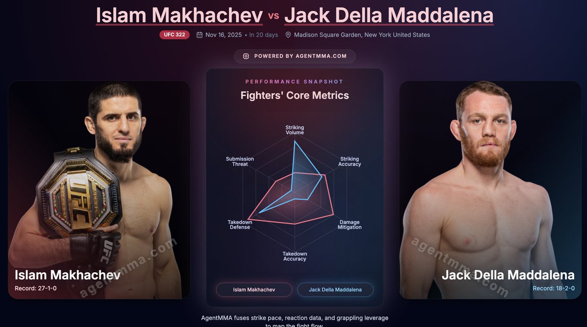 Agent MMA tweet media