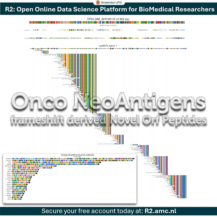 r2_microarray's tweet image. Explore frameshift derived onco #neoantigens in a dedicated datascope of R2platform for e.g. #TCGA, CCLE, #DepMap
This is just one of the many avenues R2 has to offer for scientists
R2: open online nocode data #science platform for biomedical researchers (r2.amc.nl)
