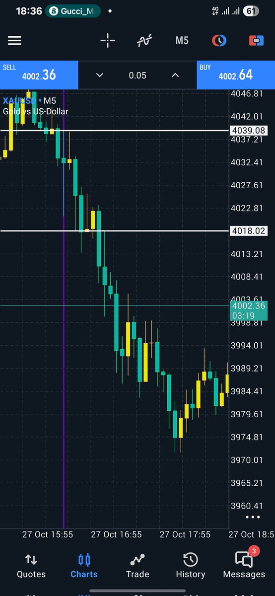 savior_ironside's tweet image. Clear breakout today @Xauusd gain over 250PIPS in less than 25Mins 

#confirmation_na_must