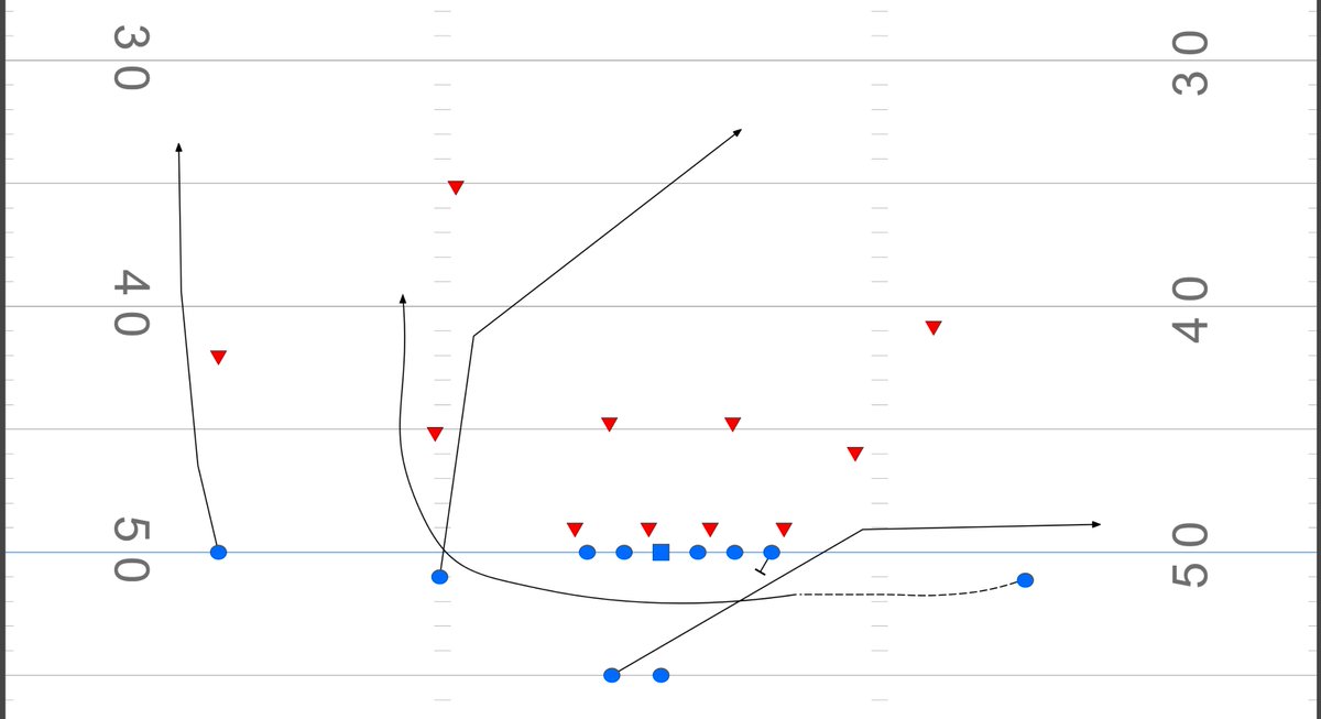 StrongsideApp's tweet image. Strongsi.de Free and easy Playbook designer