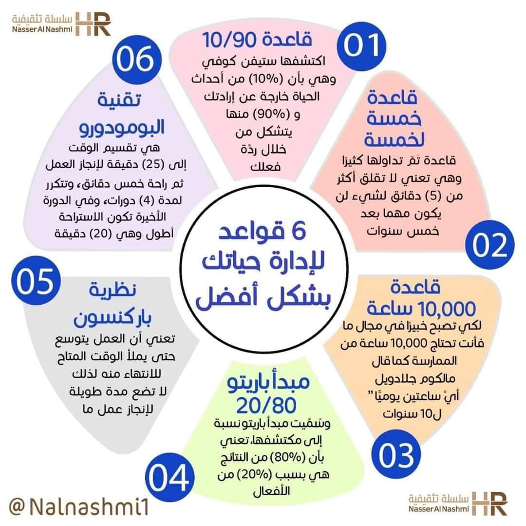 فن الانتاجية🎯 (@pro_ductivity) on Twitter photo 