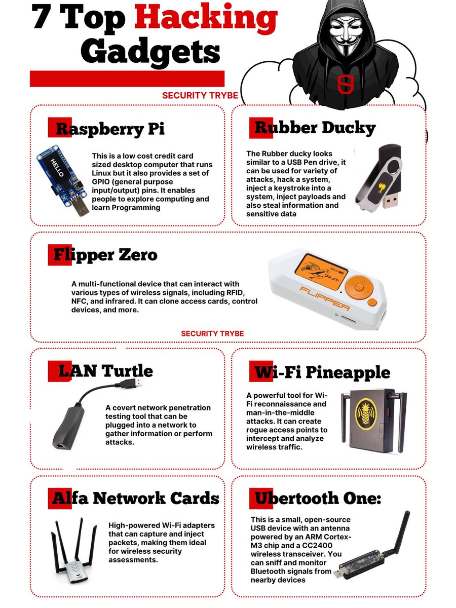 SecurityTrybe's tweet image. Top Hacking Gadgets