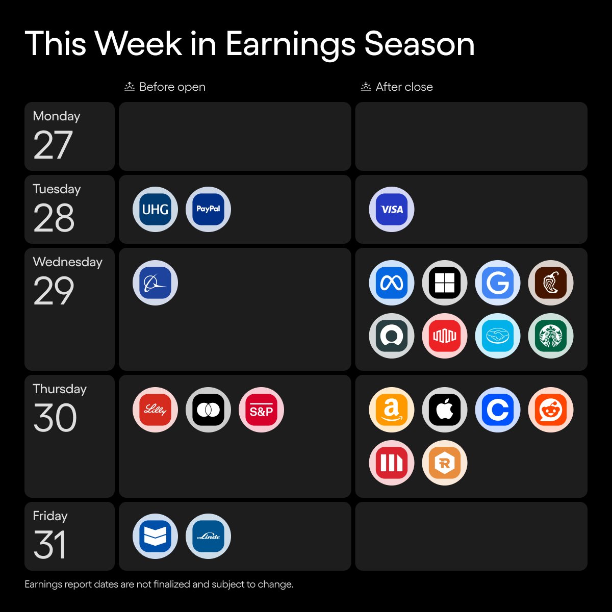 Earnings season is heating up.

For the first time, the companies that define global markets are tokenized and accessible to millions onchain.

Ondo brings Wall Street to the world.