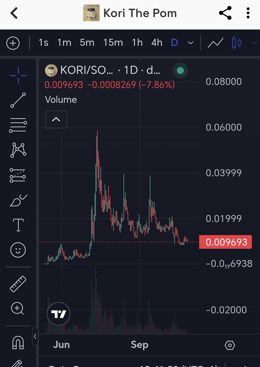 0x69420_algo's tweet image. Chart is very very bearish on $Kori , the 11 mio base was  key zone. Now it will have to create a longer consolidation (months) base between 8-11 Mio$ . My analysis invalidate if reclaim 11 MiO+ and stay above  for atleast 14 consecutive days.
