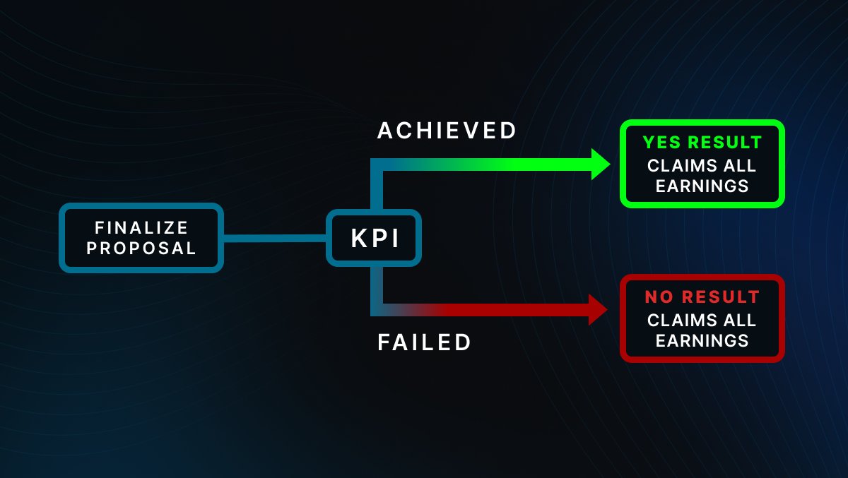 Resolution and Rewards