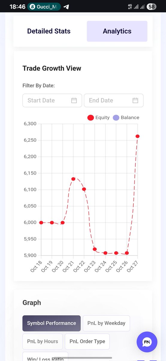 savior_ironside's tweet image. Action speaks louder than words
So let me go back to work 
#confirmation_na_must  #study 
#phenomenal #ironside  #underground
