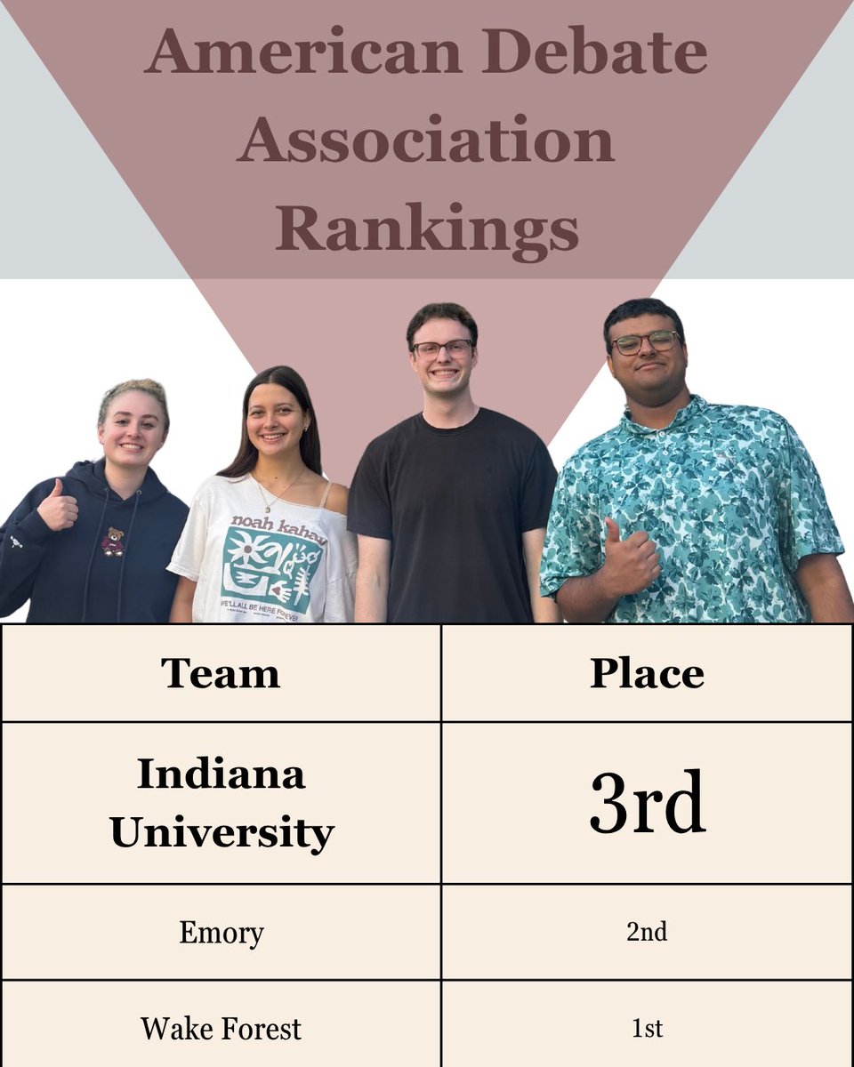 Your Hoosiers are ranked 3rd in the American Debate Association overall rankings!