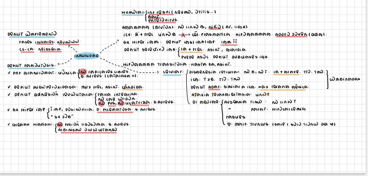 SamantHashimoto's tweet image. Este esquema es del @DrMacarron de un simu del año pasado! Espero te sirva 🫶🏻