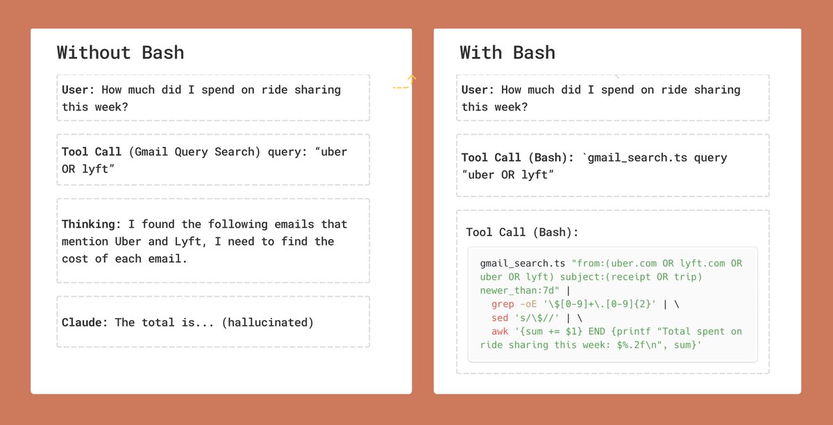 Why even non-coding agents need bash  

I've done dozens of calls with companies making general agents over the past few weeks and my advice generally boils down to: "use the bash tool more"   

Here's a concrete example from my email agent: