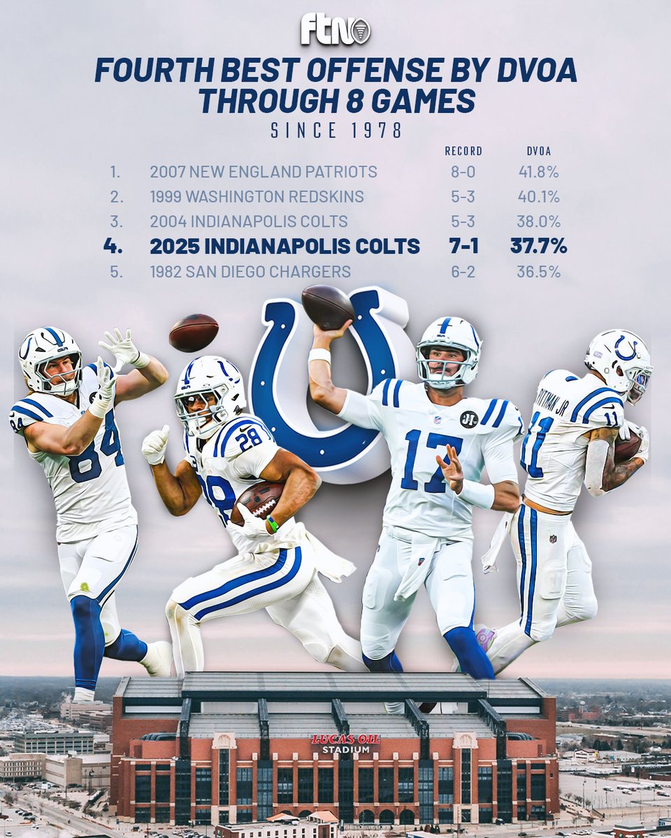 FTNFantasy tweet picture