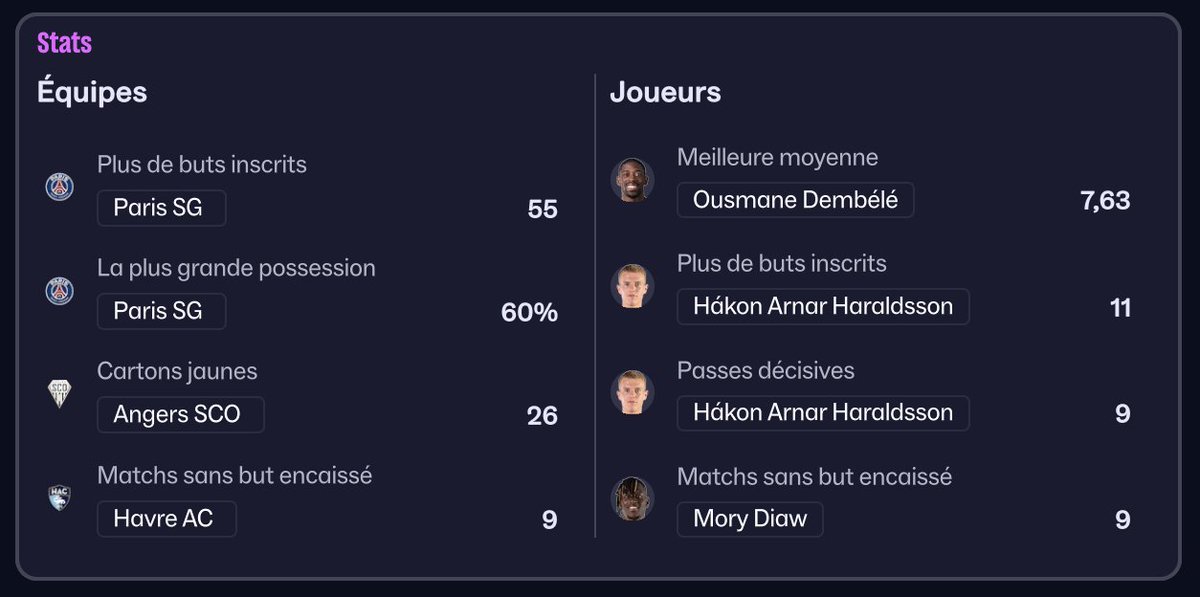 Quand je disais qu'Hakon était un monstre #FM26