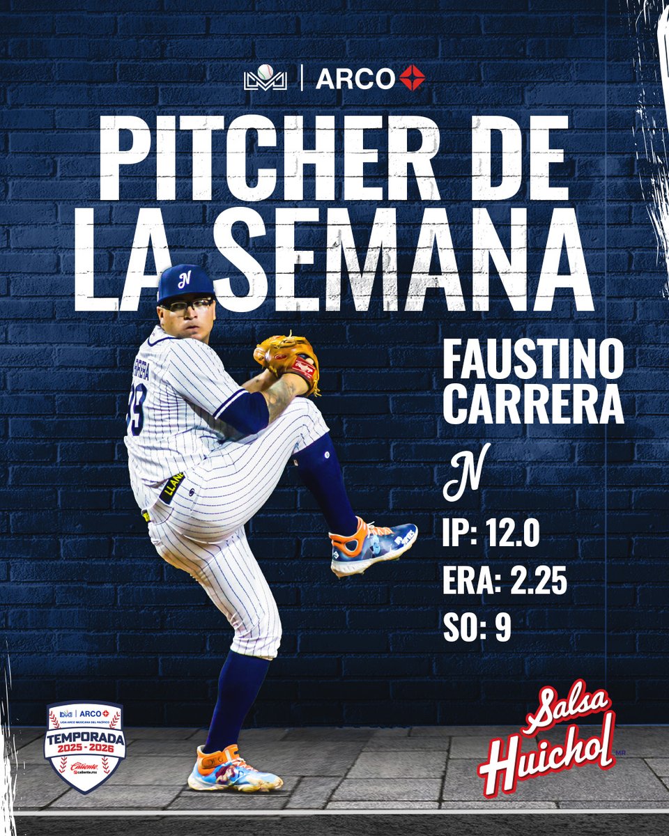 Soberbio en el diamante 🫡

Faustino Carrera de <a href="/JaguaresdeNayof/">Jaguares de Nayarit</a>, demostró calidad y sus numeritos lo respaldan, demostrando por qué fue elegido pitcher de la semana. 😎

Presentado por <a href="/Salsa_Huichol/">Salsa Huichol</a>  

#LigaARCO ⚾️