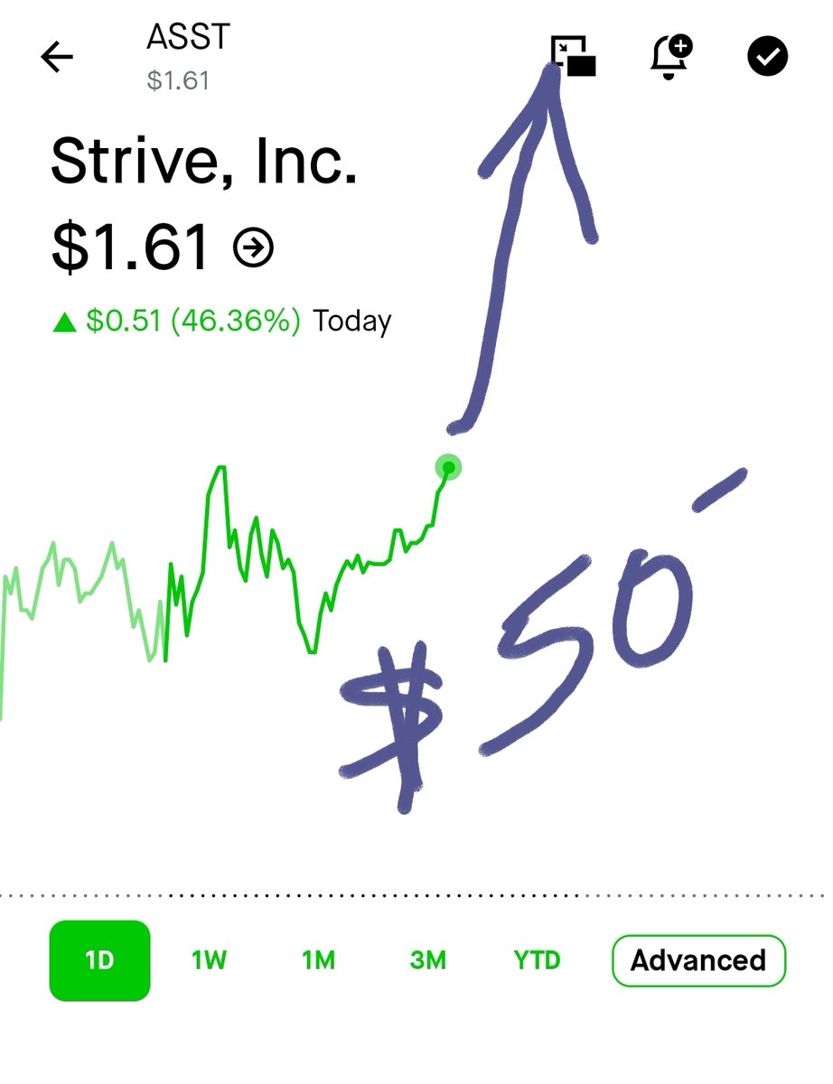 AldrinGiler's tweet image. $ASST we need to push it over $2 to rip over $3 by tomorrow. We need to add another 5% 10% at 2:30 pm Eastern time. All at the same time to create one huge green candle! Eastern time today! Let's go legends ✨️ and repost if you are in long term!