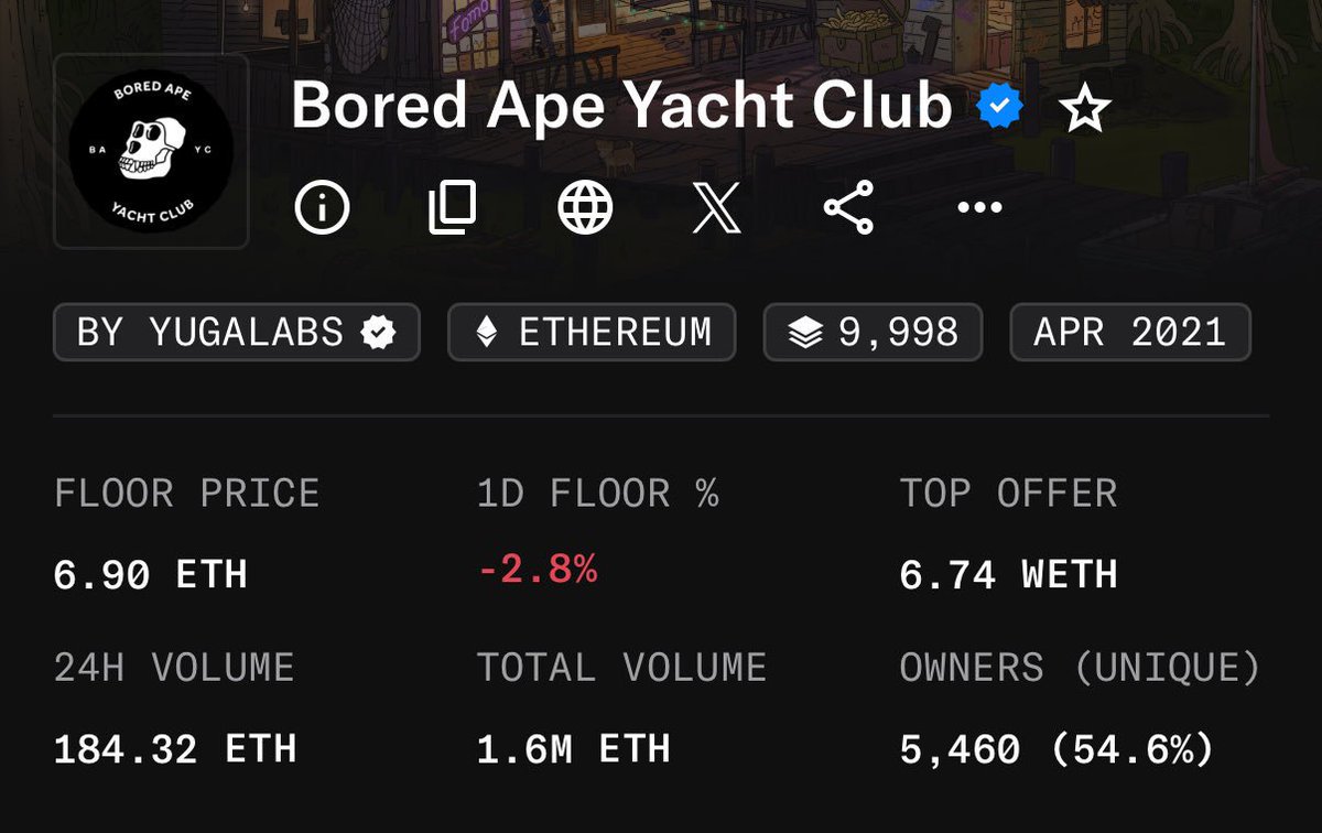 nftriles's tweet image. I’ve always dreamed of owning a @BoredApeYC.

Now that I can comfortably afford one, and the price is lower than ever, I’m hesitating.

Someone explain that psychology to me.