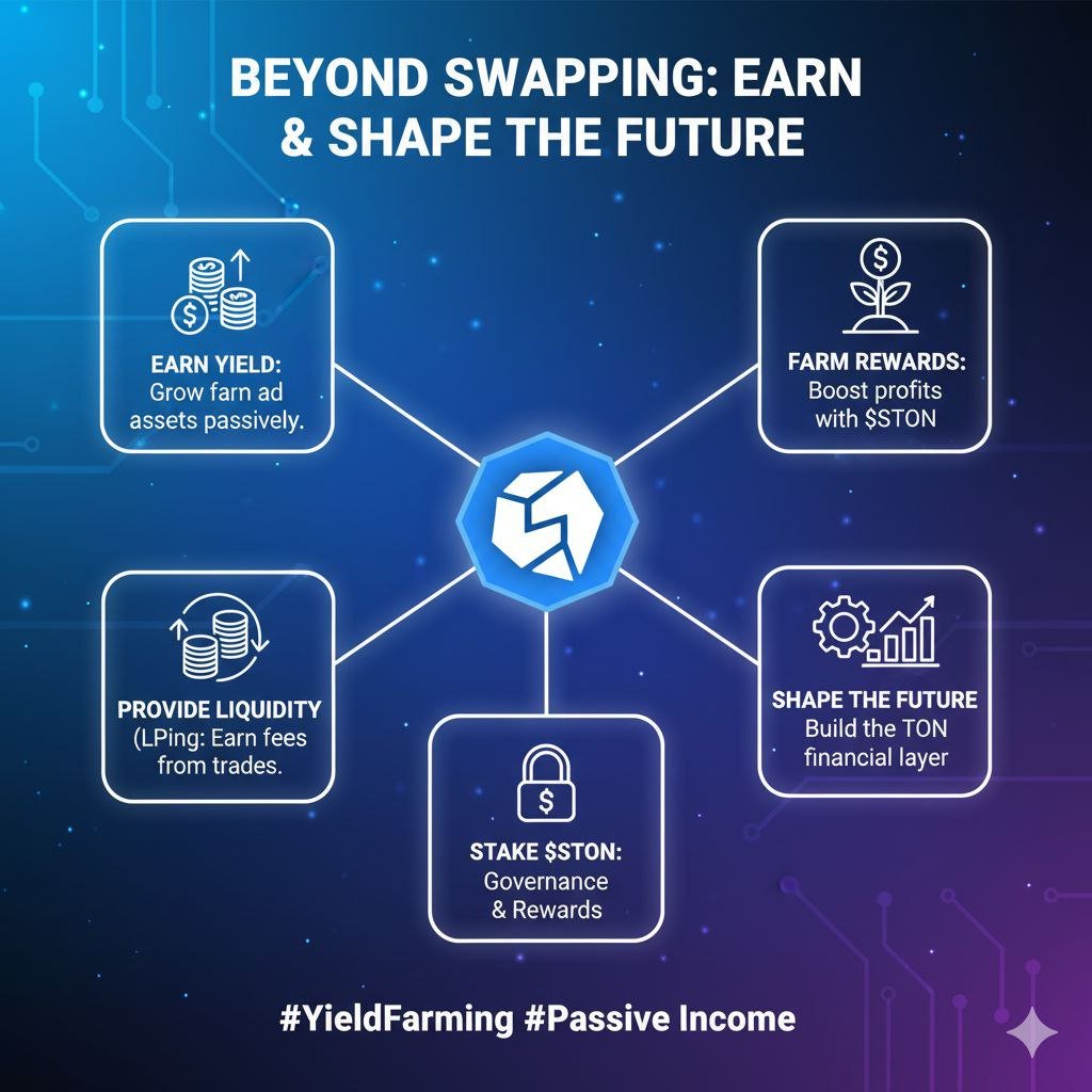 Tried swapping on STON.fi today and man, the speed blew me away.
TON chain + $STON = pure efficiency.
This is how a modern DEX should work 🔵

$aixbt $vana $pump $bio $Ston $axl $og $cheems $nfp $trb $virtual $Trump $jup $cfx $ilv $Ar $adx $dexe $Dia $turbo $me