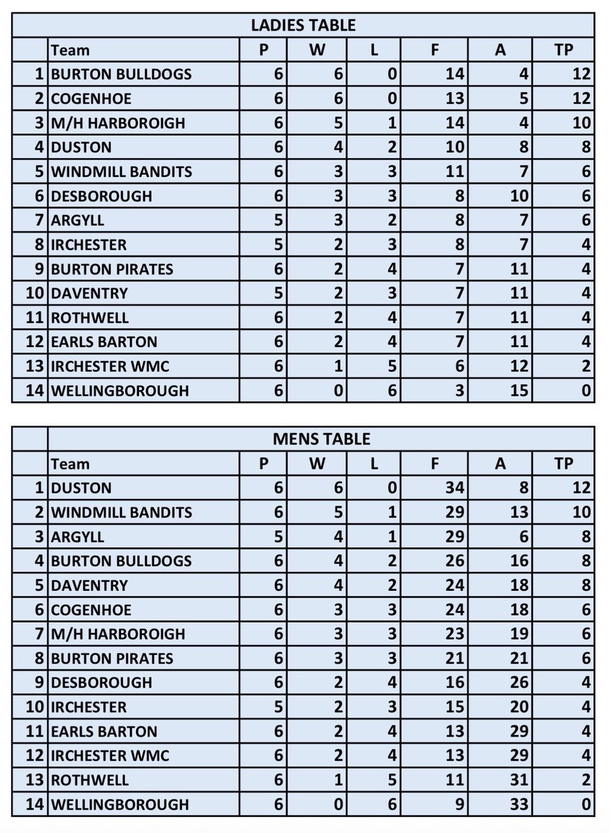 Rushden Windmill Bandits tweet media