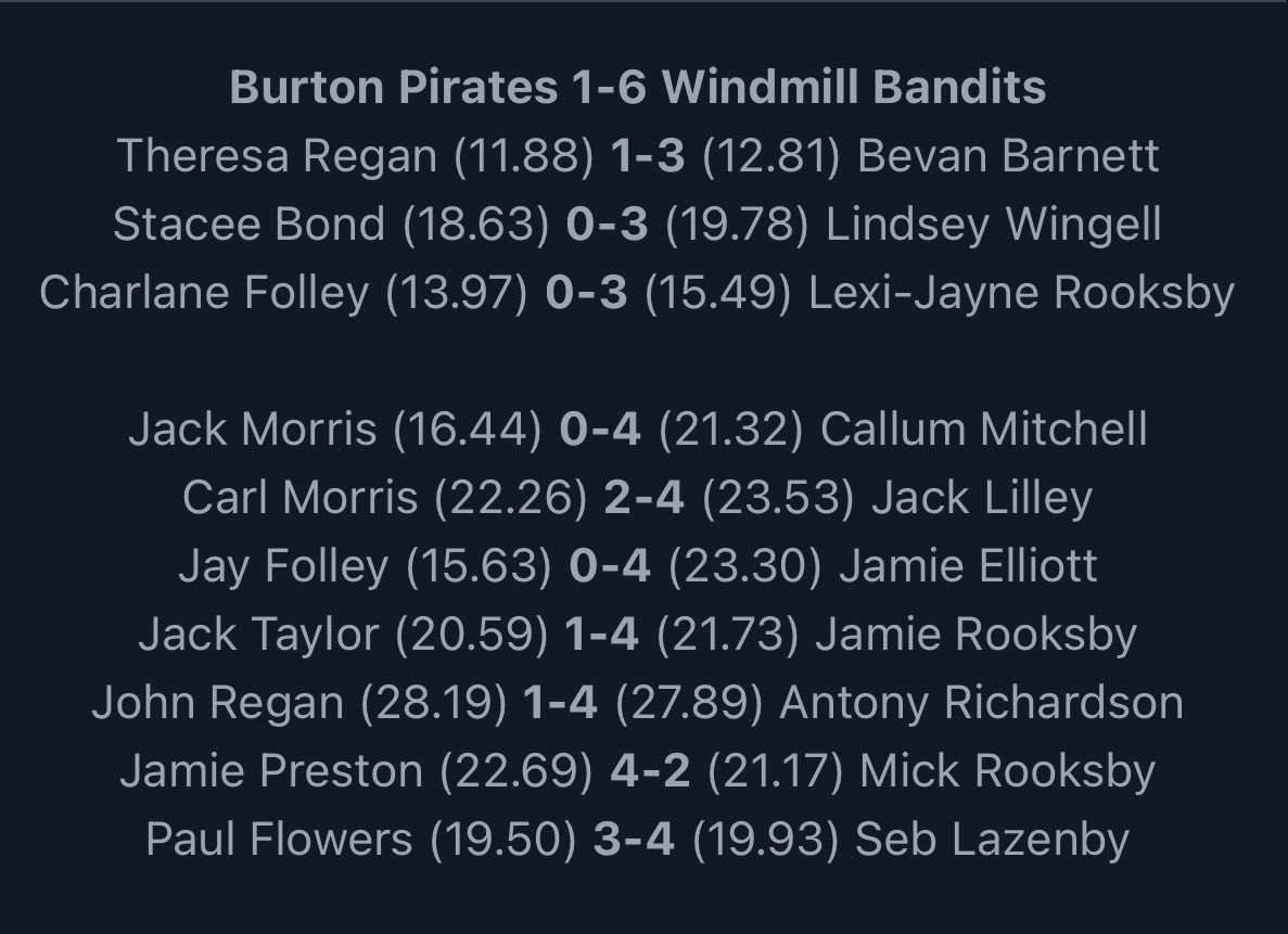 Rushden Windmill Bandits tweet media