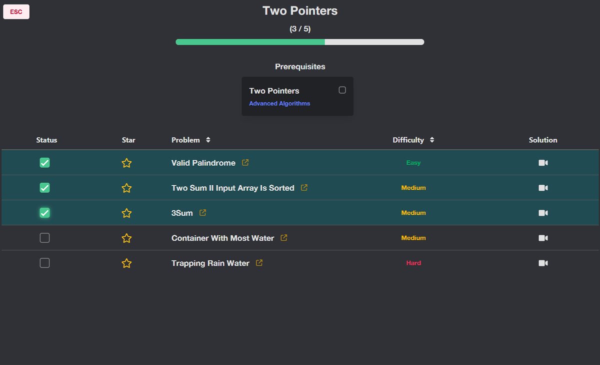 pawankalyandev's tweet image. 🚀Day 5 - #DevVlog
Solved a few #LeetCode problems + finished #POTD
Currently grinding through the #NeetCode Two Pointers section
Going full throttle for #Hacktoberfest in these final days of the month!
#100DaysOfCode #CodeNewbie #Developer #CodingJourney #SoftwareEngineer…