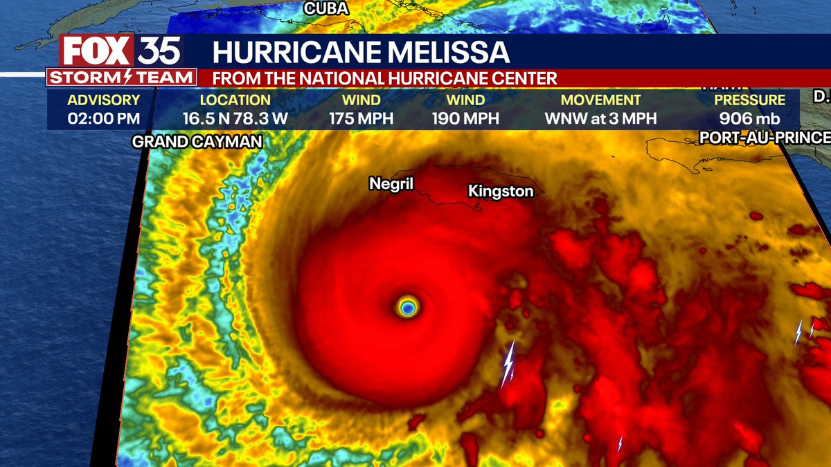 NbergWX's tweet image. GOODNESS: 2PM EDT Intermediate Advisory from NHC raises Hurricane Melissa to 175 MPH sustained winds, gusts of 190 MPH. Pressure of 906 mb is in the top 5 lowest ever. This is going to be a historically catastrophic weather event in Jamaica Tuesday.