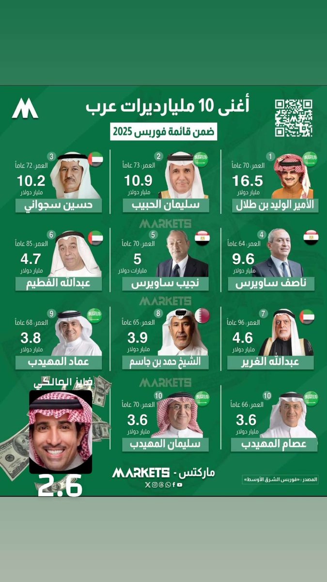 فايز المالكي tweet media