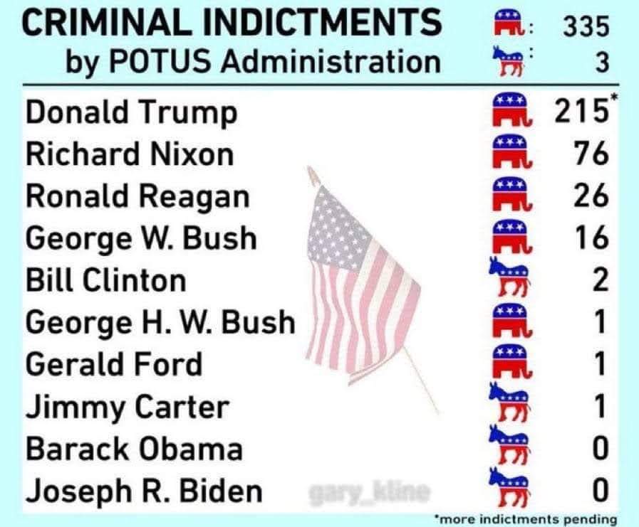 GulsbyJay's tweet photo. @ABC https://t.co/OToWKQYTeo