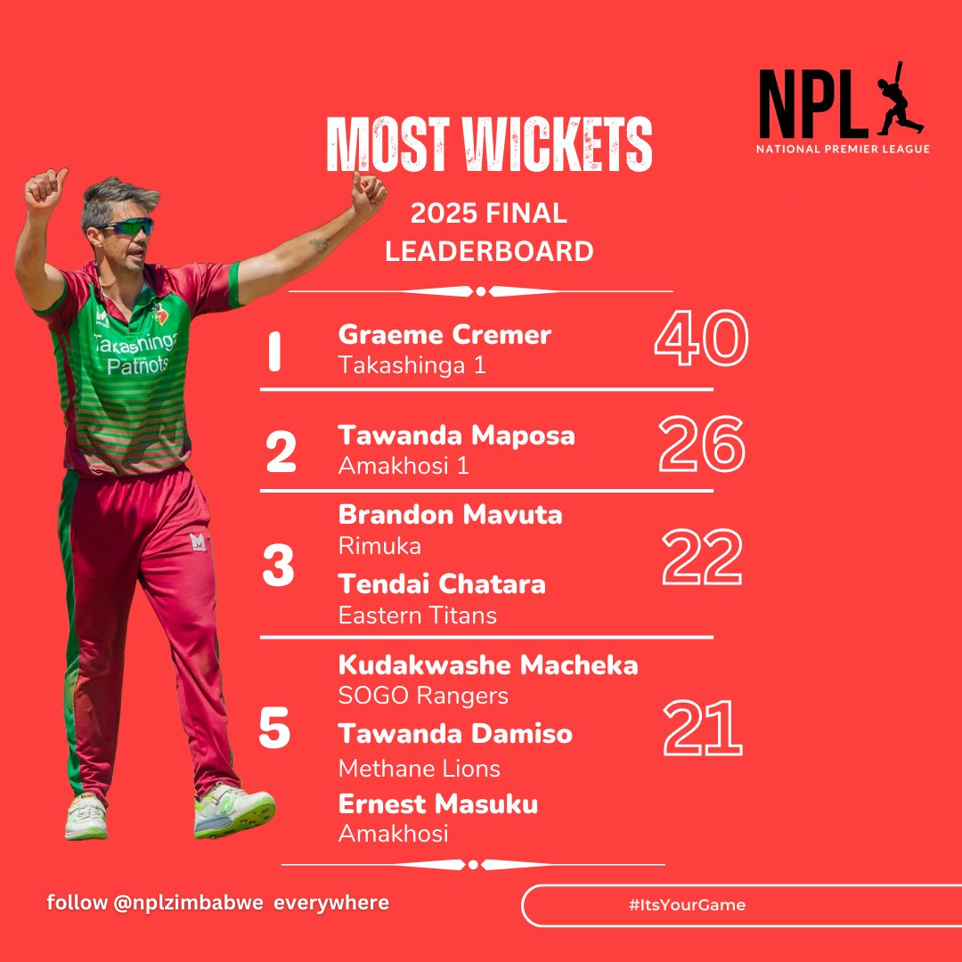 <a href="/PaulRadley/">Paul Radley</a> Apparently remains Zimbabwe's best spinner on show too. A gift &amp; a curse that but good on him indeed!