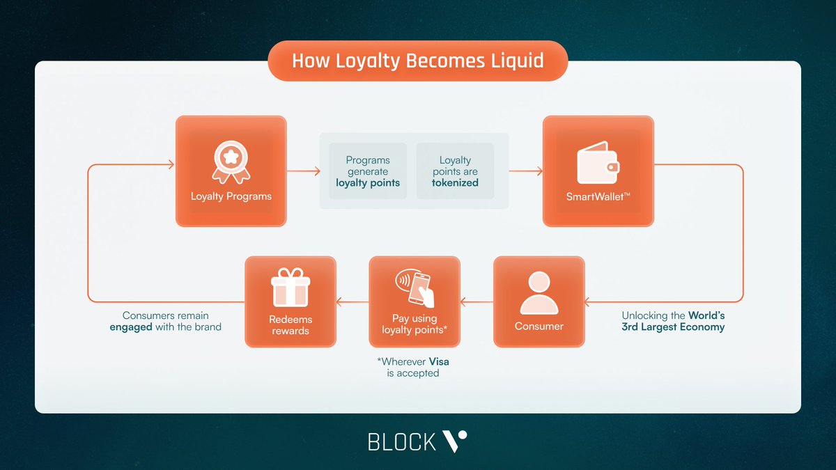 BLOCKv | SmartNFT Protocol tweet media