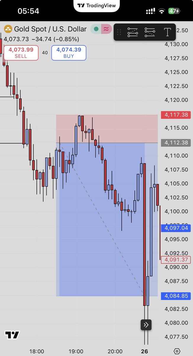 Gold Stoplosses Touchline🙌🏽.