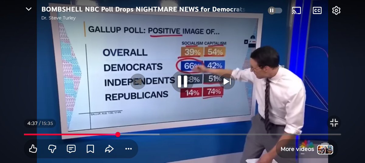 ib3lvewatub3lve's tweet image. That 14% of so called Republicans are 1 of three camps 

Liars and fake Dems
Fake Dems
Or neo cons globalists

These are the ones we have to vote out. Mark them. Vote accordingly.

#NHgop 
#gop