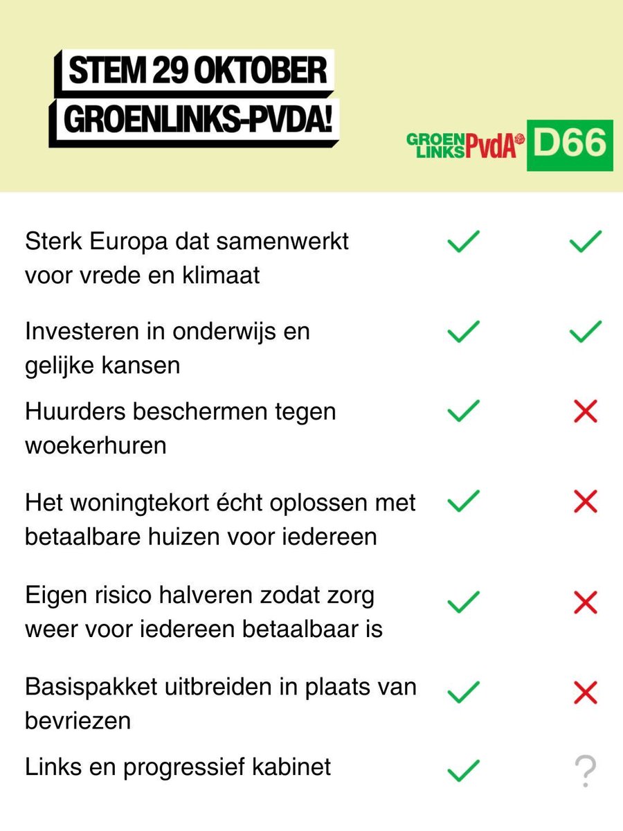 Roel Janssen🇺🇦🍀🌹 (@vrijevogel56) on Twitter photo 