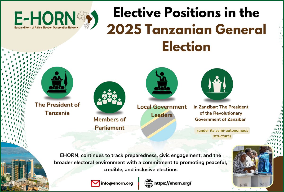 East and Horn Of Africa Observation Network tweet media