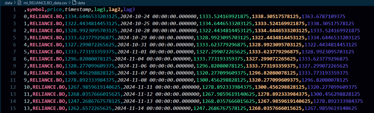 RajNair06's tweet image. (1/3)
Currently building a live trading simulation web app.
as of now :
created scripts to fetch OHLC price data for a particular stock from any respective exchange ( depends on the specified suffix for example .BO for BSE and .NS for NSE). read more below
