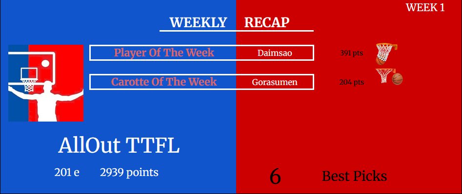Recap #TTFL Week 1 :
2 bulles et des carottes pour des retardataires au démarrage mais certains nous tirent vers le haut avec beaucoup de très bons scores