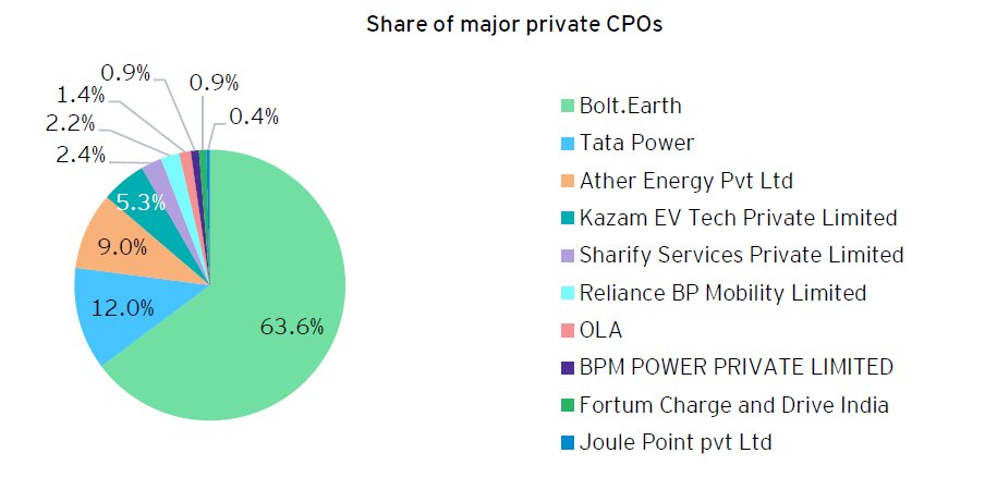 🚨 IOTA just moved from rumor to reality.
What was only whispered a few weeks ago is now verifiable on-chain: three days ago, the first smart contracts appeared on IOTA’s testnet — marking the beginning of the real-world tokenization of EV charging infrastructure by <a href="/bolt_earth/">Bolt.Earth</a>.