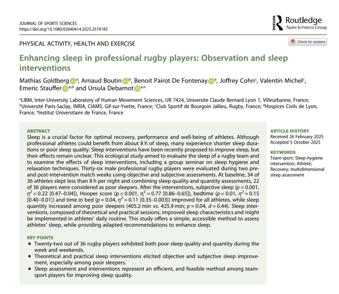 💥 NEW PAPER OUT 💥

SLEEP AND RUGBY PLAYERS: Education and Sleep interventions.

▶️ Read our lastest publication: tandfonline.com/eprint/3CJST4Q…