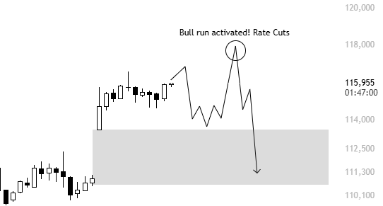 KillaXBT's tweet photo. $BTC

CME gap will get filled whether people like it or not. 

In the past 4 months, we have filled 100% of weekend gaps in less than 2 weeks. Why go against historical data? https://t.co/SLvtEFqrla