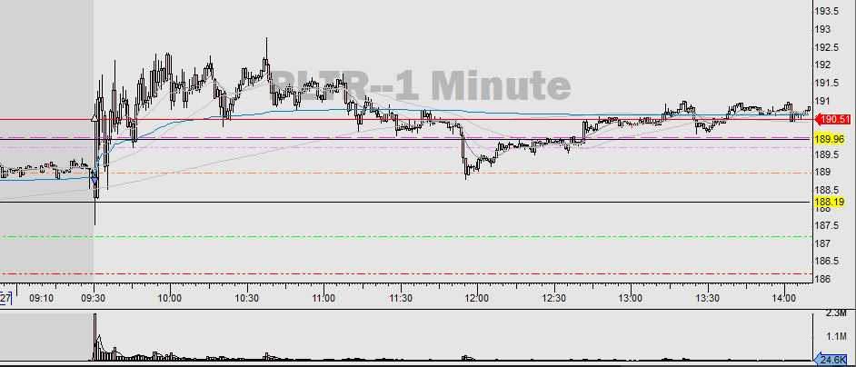 aranylevi's tweet photo. Today's attempts were an $MP (0.5R, then full R) rollover, a $PLTR breakout (0.5R) and a $DKNG supp area breakdown for a scalp (0.5R) https://t.co/ryLT4iWf73