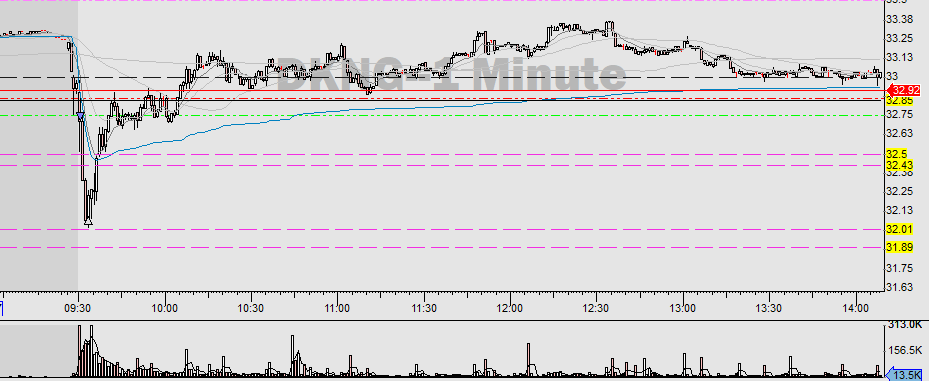 aranylevi's tweet photo. Today's attempts were an $MP (0.5R, then full R) rollover, a $PLTR breakout (0.5R) and a $DKNG supp area breakdown for a scalp (0.5R) https://t.co/ryLT4iWf73
