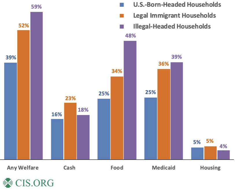 RealTheoWold's tweet image. This is the story of the last 30 years of mass immigration in America.

Not people who want to work hard and live a better life.

But people who suck up public resources and whose children vote foreign-born communists into power.