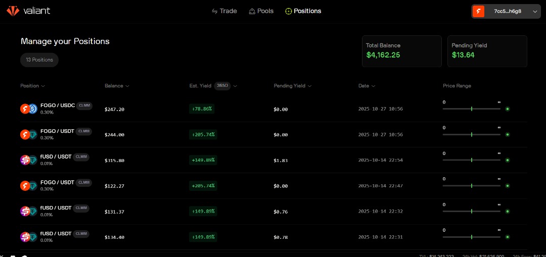 My current positions on <a href="/ValiantTrade/">Valiant</a> 😊😎

Next week I'll try to push it to $10k, cuz I'll definitely keep using <a href="/ValiantTrade/">Valiant</a> when mainnet live ...

gfogo champs 

<a href="/fogo/">Fogo</a>