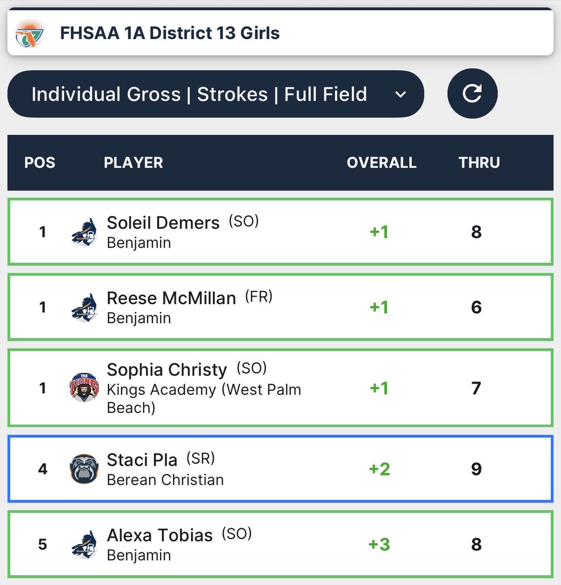 Berean Christian Bulldogs tweet media
