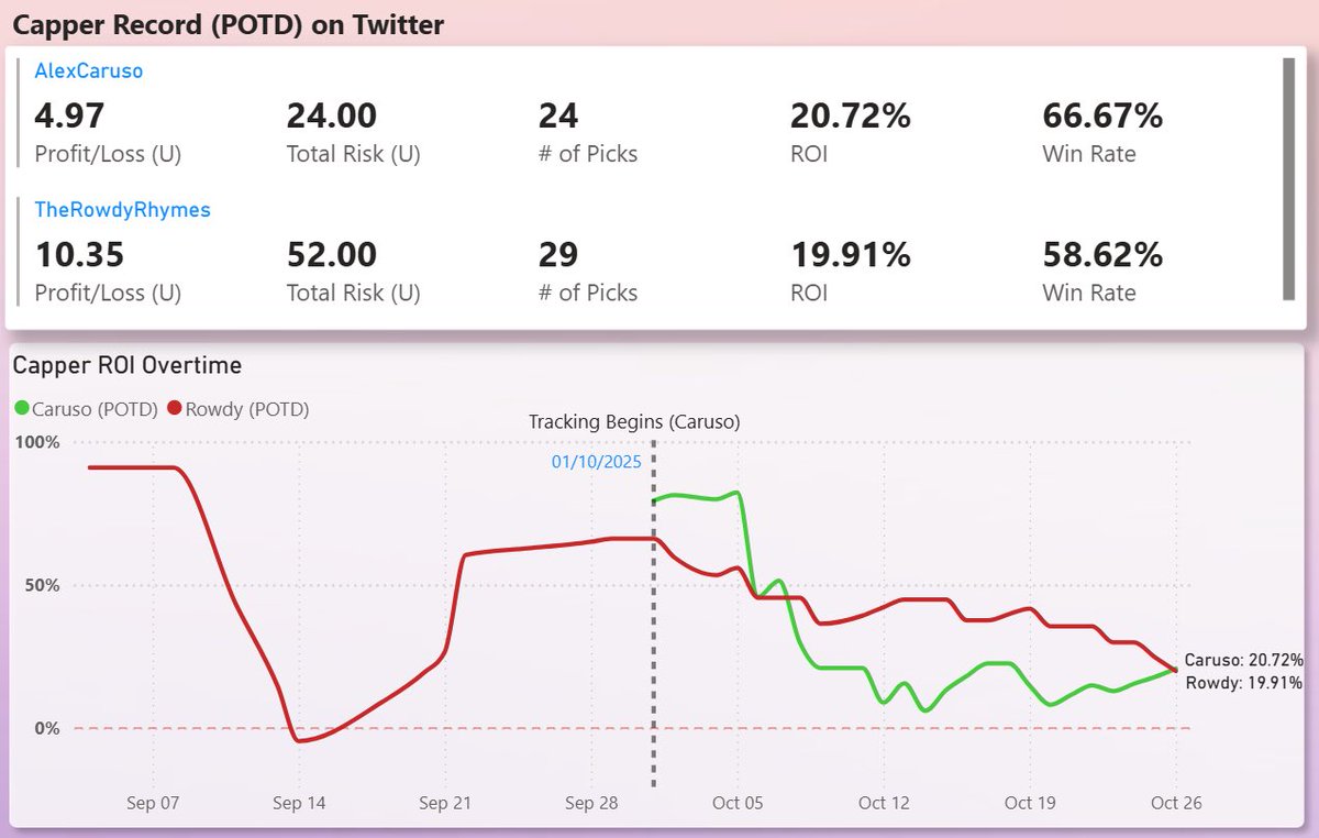 Romeo Pickem tweet media